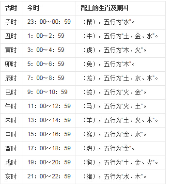 天干五合 地支无刑冲害合_天干十二 地支十_今天的农历天干地支是什么