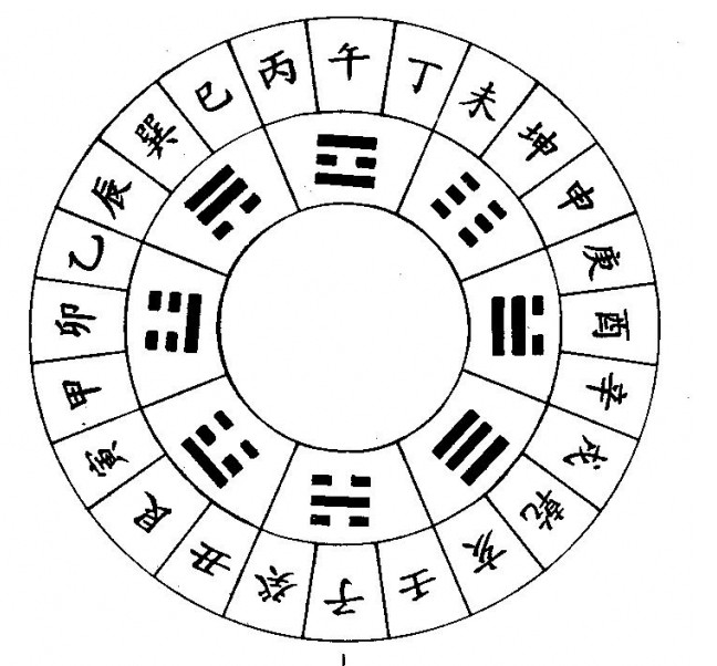 天干五合 地支无刑冲害合_天干十二 地支十_今天的农历天干地支是什么