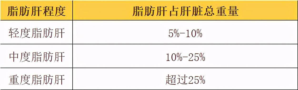 食荤者全文阅读_荤食素食饮食结构的优劣_9款低热量减肥食谱 荤素搭配健康瘦