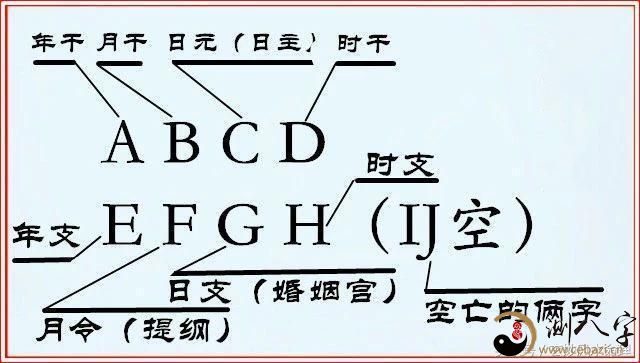 盲派风水堂:盲派算命口诀集