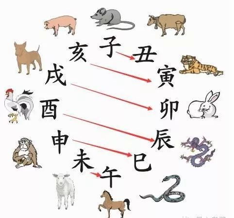 风水堂:什么是八字免费排盘?