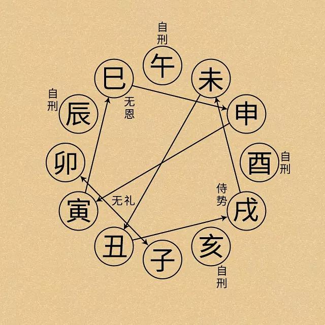 风水堂：命理学的重要价值之一