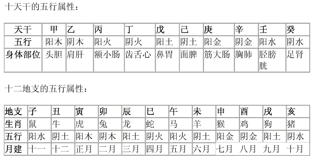 泽雷随卦随卦变水雷屯卦_六十四卦三元卦_阴卦阳卦圣卦什么意思