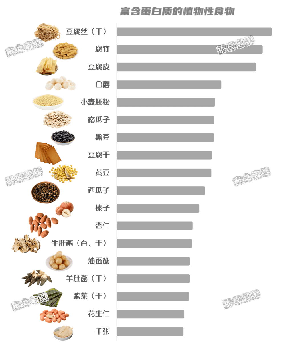 弹性素食饮食方法怎么吃_无盐低钠饮食患者食物中含钠量_广州市食尚国味饮食怎么样