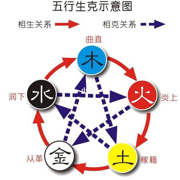 五行八字算命准确_八字五行算命能信吗_五行八字运程算命