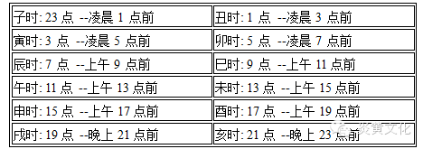 天干五合 地支无刑冲害合_88年1月天干地支_月柱天干正印地支正财