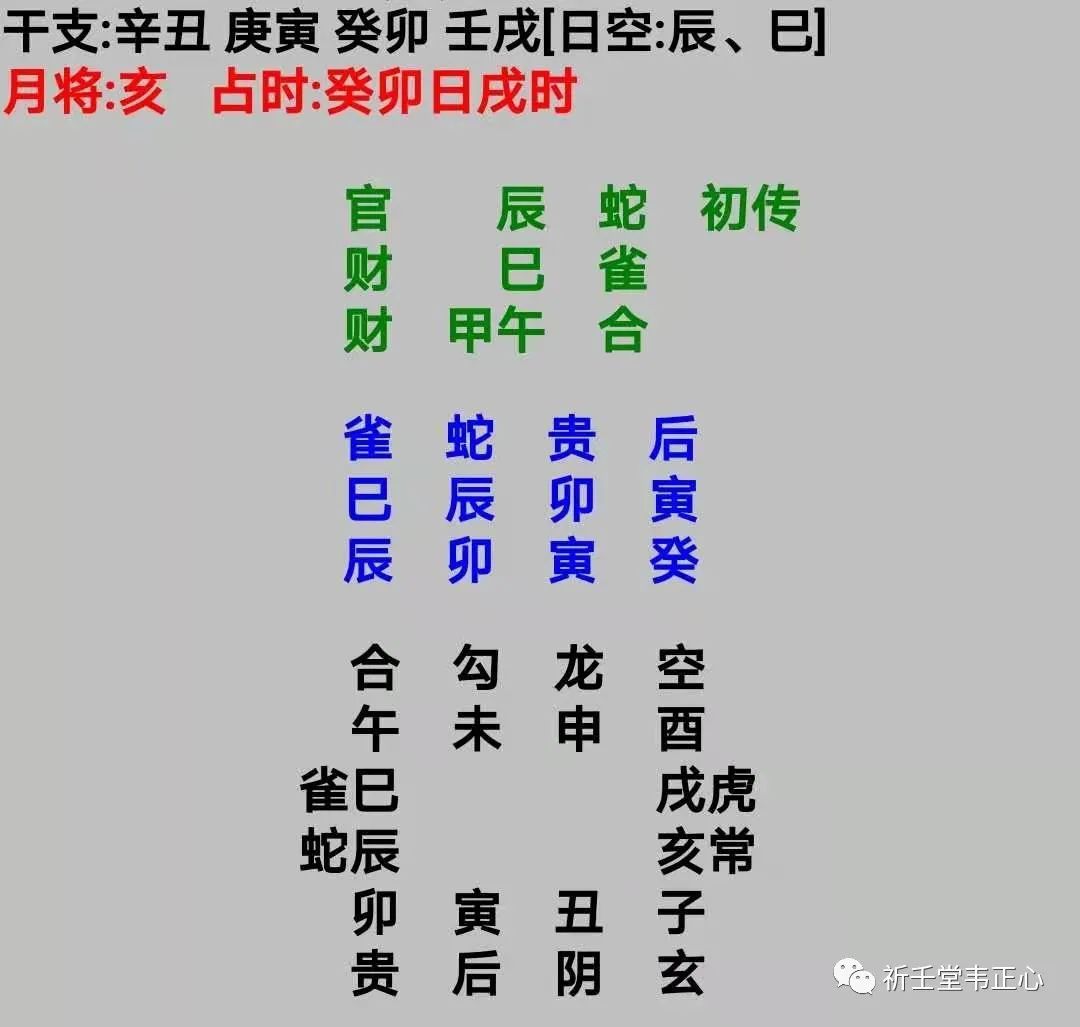 用大六壬神课查风水，简直亲眼所见一样