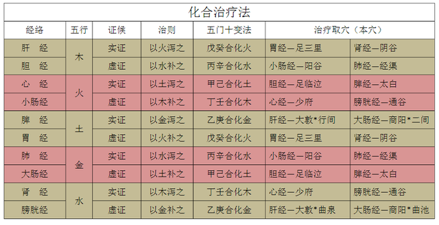 公考行测：天干化天千合化的必要条件