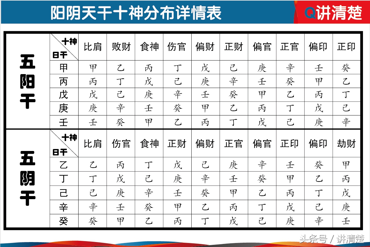 周易婚姻八字合婚_免费周易八字合婚_最准周易免费八字合婚