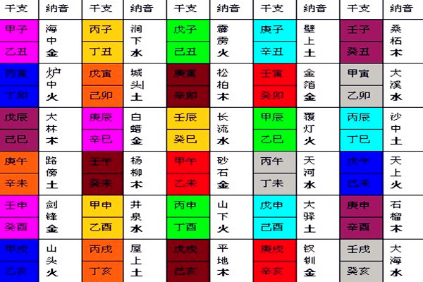 纳音五行术数预测的基本元素是五行金木水火土