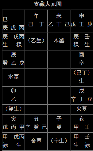 从八字里怎样排财运_免费测试八字财运方向_下载排八字玄奥八字60