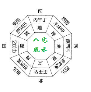 楼房东四宅西四宅_城市楼房风水怎么看_城市楼房八宅风水