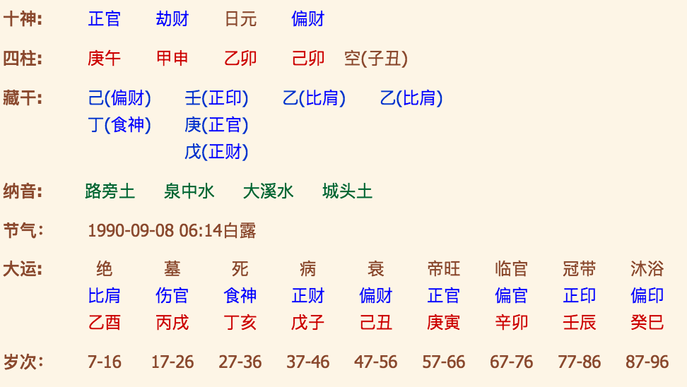 八字五行起名测名_八字五行起名计入臧干吗_周易八字五行起名