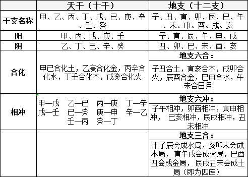 八字十二长生解读——八字十二长生解读——墓_朱元璋八字与乾隆八字哪个好_自己八字