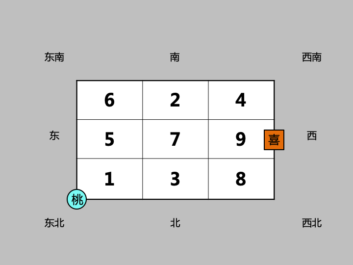 开运风水用品_开运风水应用_风水开运网