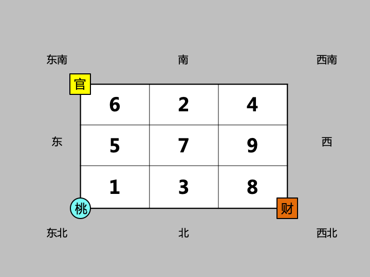 开运风水用品_开运风水应用_风水开运网