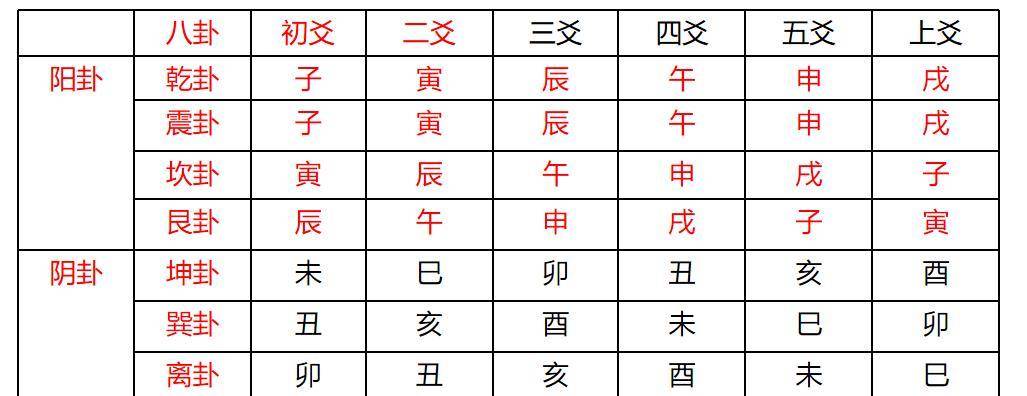 如何计算天干地支年份_地支藏天干_流年看天干还是地支