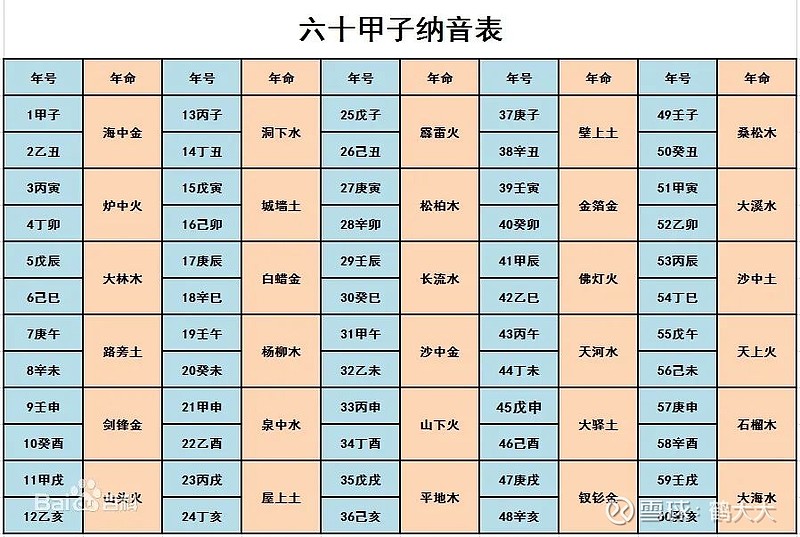 两个人的天干相合,地支相刑_如何计算天干地支年份_批命理八字三合局天干能克地支嗎