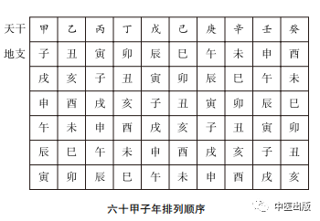 如何计算天干地支年份_批命理八字三合局天干能克地支嗎_两个人的天干相合,地支相刑