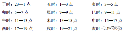 两个人的天干相合,地支相刑_如何计算天干地支年份_批命理八字三合局天干能克地支嗎