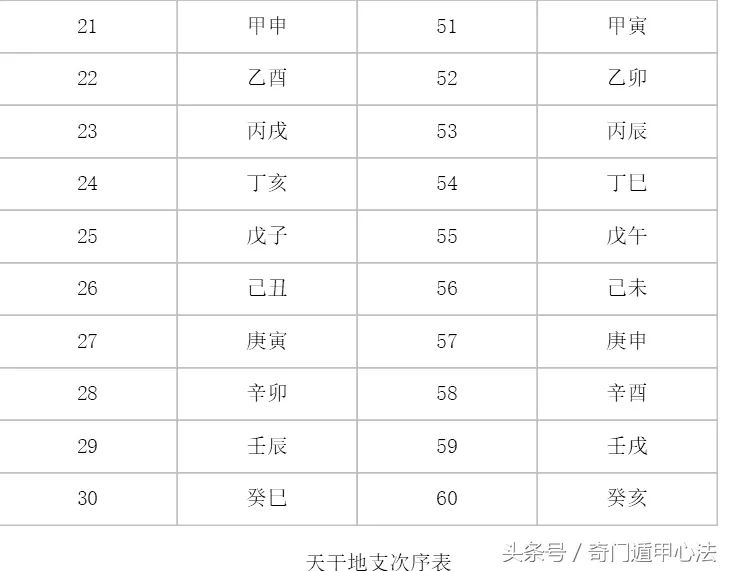 如何计算天干地支年份_天干五行,地支五行_site99166.com 天干纪年法中天干有10个 地支