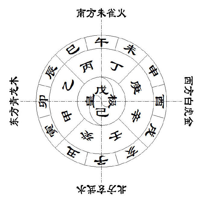 如何计算天干地支年份_天干五行,地支五行_site99166.com 天干纪年法中天干有10个 地支