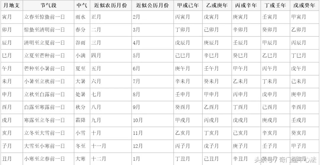 如何计算天干地支年份_site99166.com 天干纪年法中天干有10个 地支_天干五行,地支五行