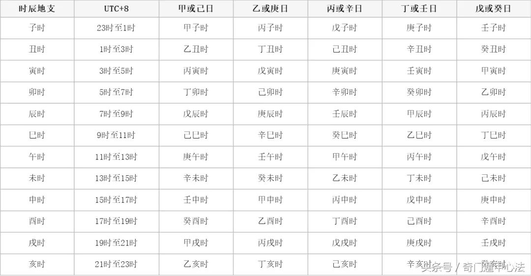 天干五行,地支五行_site99166.com 天干纪年法中天干有10个 地支_如何计算天干地支年份