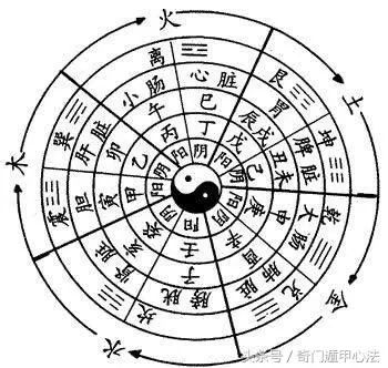 site99166.com 天干纪年法中天干有10个 地支_如何计算天干地支年份_天干五行,地支五行