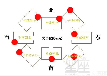 楼盘布局风水图解_家中开运风水布局图解图_家中八个方位布局风水