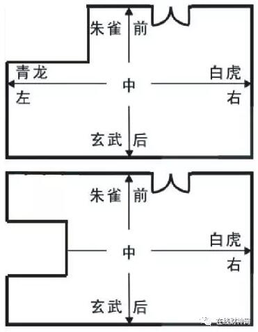 房屋卫生间位置风水_农村房屋风水口诀50条_风水学看房屋定位置口诀