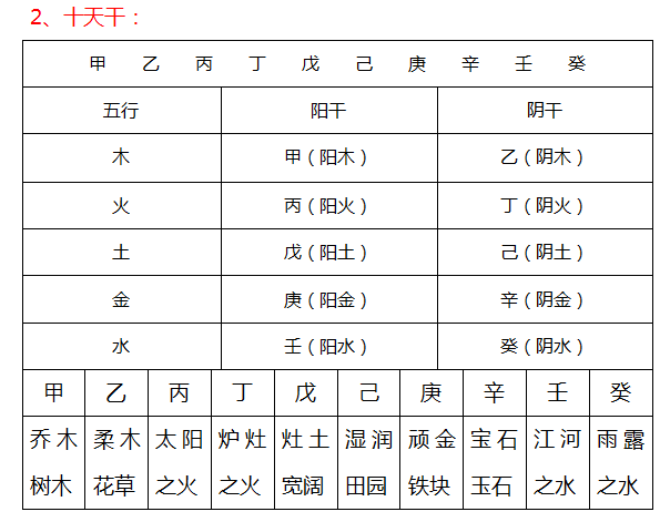 八字理论准么_八字理论基础_八字命理学基础教程