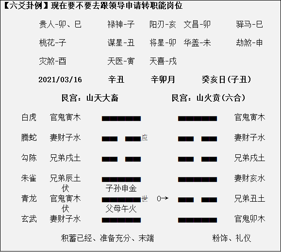 风水堂：断卦的关键是一个“活”字