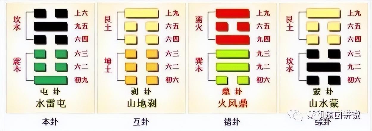 谦卦卦象_六十四卦象卦序图_朱熹64卦卦序歌