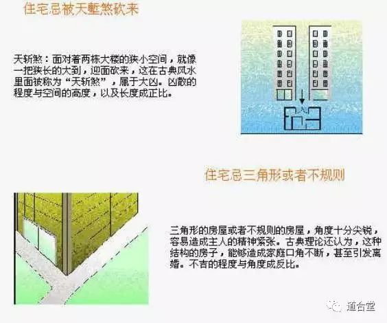 房屋风水位图解_房屋位置风水图解_房屋与路的风水图解