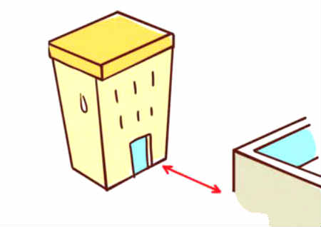 房屋位置风水图解_农村房屋风水图解大全_房屋风水位图解