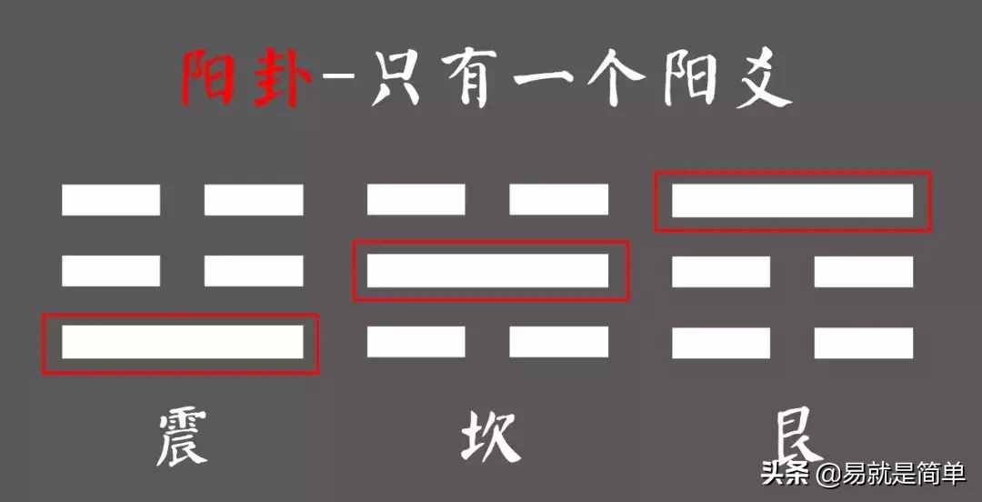 邵子神数本命卦变六亲卦数方法_六十四卦秘数详解_43卦火风鼎卦详解