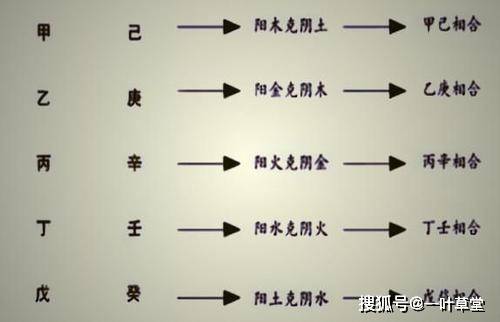 天干甲木地支午火_天干纪年法中天干有10个 地支有几个_甲木生于午月命理