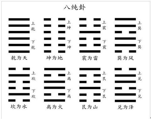 坎卦加离卦组合卦象图_主卦水风井变卦水泽节卦象查询_六十四卦别卦象