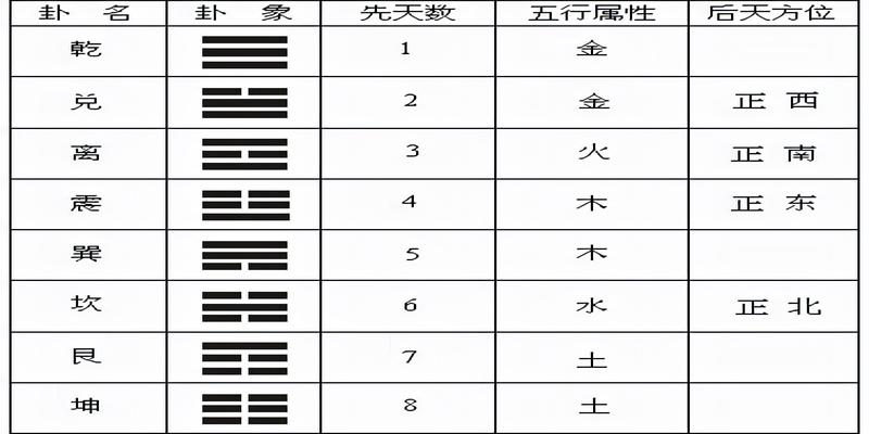 《周易》是对四百五十卦易卦典型象义的判断