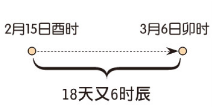 八字命理疾病学吴铁军_命理八字教学_八字预测学八字命理 txt免费下载