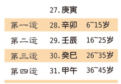 八字命理疾病学吴铁军_命理八字教学_八字预测学八字命理 txt免费下载