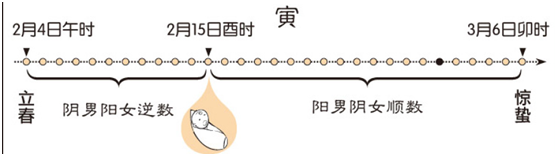 命理八字教学_八字预测学八字命理 txt免费下载_八字命理疾病学吴铁军