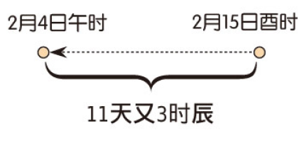 命理八字教学_八字预测学八字命理 txt免费下载_八字命理疾病学吴铁军