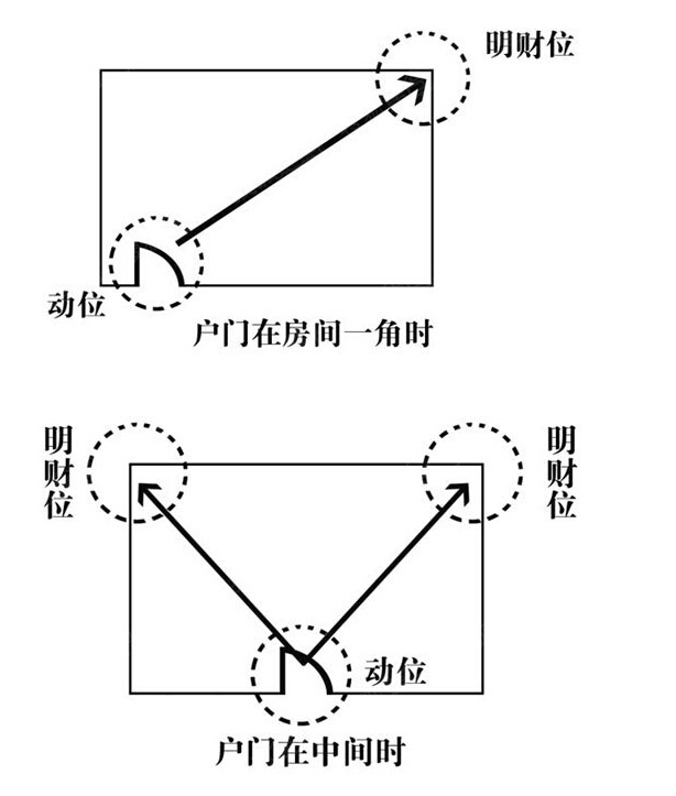 院墙大门对侧屋大门风水_客厅大门摆件风水禁忌_头冲大门的风水摆件