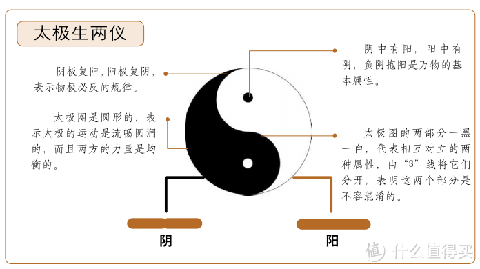 易经四柱基础知识_易学认知_易经识人术