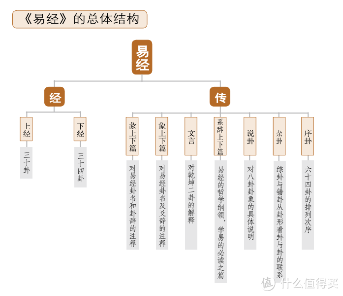 易经识人术_易学认知_易经四柱基础知识