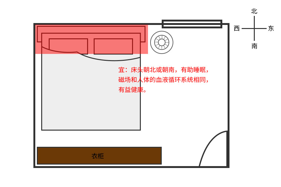 风水床摆放什么方向适合_床头对着卧室门风水_风水床怎么放