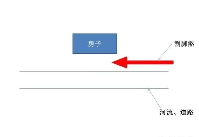 房屋各种煞风水化解_房子带煞是什么意思_房屋风水20煞及化解方法