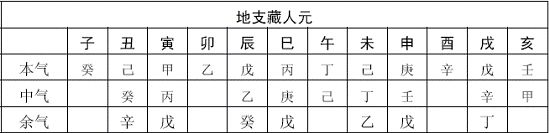 生辰八字查五行缺失怎么算_查询五行八字查询表_生辰八字看缺五行